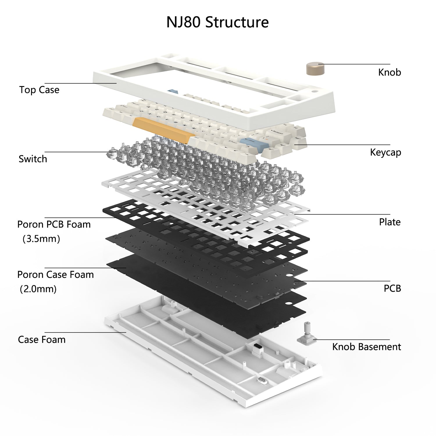 structure of nj80-ap500 keybpard