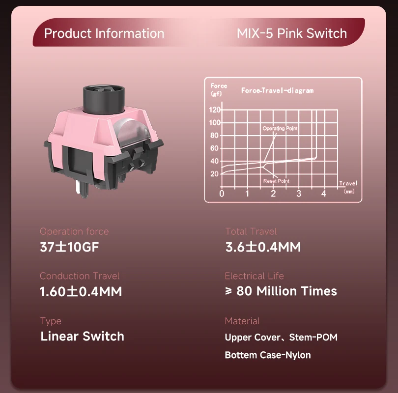 Mix-5 Pink Mechanical Switch