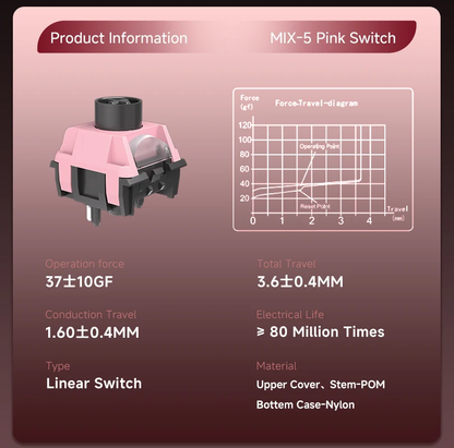 Mix-5 Pink Mechanical Switch